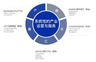 攜手共進，賦能城市 萬科杭州與杭實集團深度合作推動城市更新與企業(yè)總部管理升級